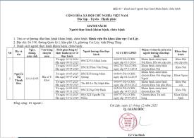 Danh sách người thực hành khám bệnh, chữa bệnh ngày 11/12/2025