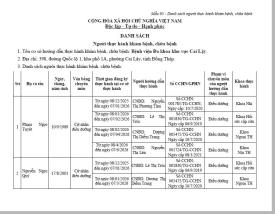 Danh sách người thực hành khám bệnh, chữa bệnh điều dưỡng ngày 15/12/2025