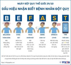 Dấu hiệu nhận biết bệnh nhân đột quỵ   BE FAST